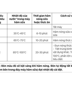 may ham sua cho binh co sieu rong FB3027SL cac muc ham nong
