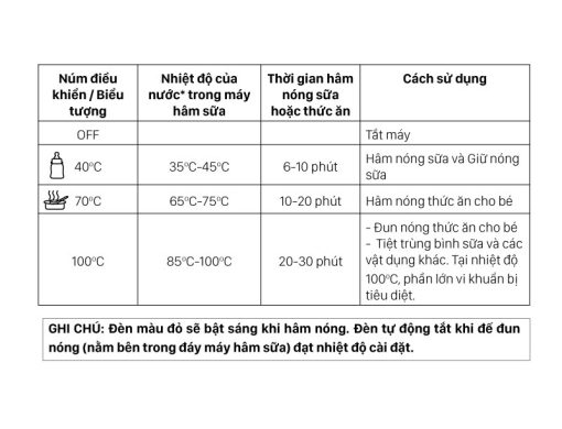 Máy hâm sữa Fatzbaby cho bình cổ siêu rộng Mono 3 - FB3027SL - Ảnh 5