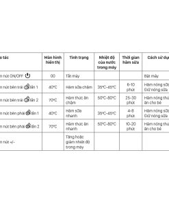 may ham sua dien tu binh co sieu rong FB3028SL huong dan ham nong