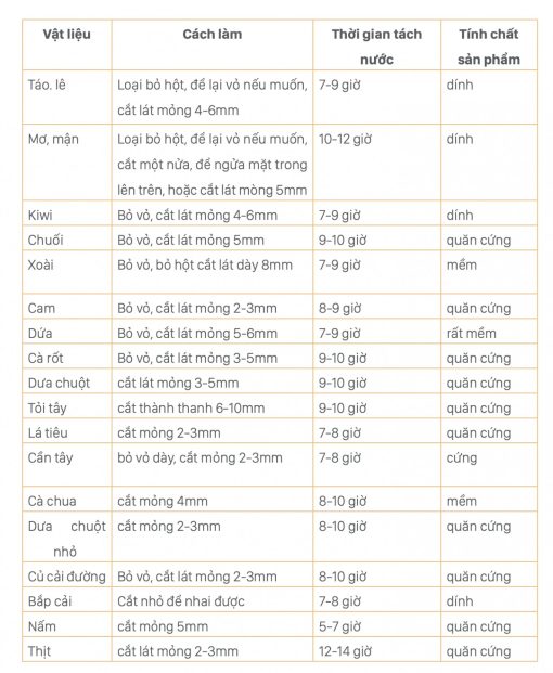 Máy tiệt trùng UVC - LED có chức năng sấy Fatzbaby - KING 1 - FB4722BT - Ảnh 12
