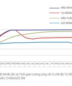 Nồi nấu chậm thông minh hẹn giờ SLOW 4 FB9125MH 14