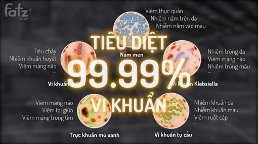 Máy tiệt trùng sấy khô UVC - LED Fatzbaby 19Lít KING 3 - FB4733BT - Ảnh 3