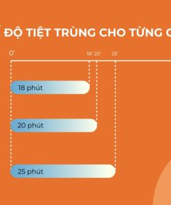 Máy hâm sữa và tiệt trùng diện tử Quatro 1 FB3015CY 7