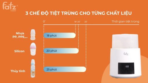 Máy hâm sữa tiệt trùng điện tử 4 bình - Quatro 1 - Fatzbaby FB3015CY - Ảnh 6