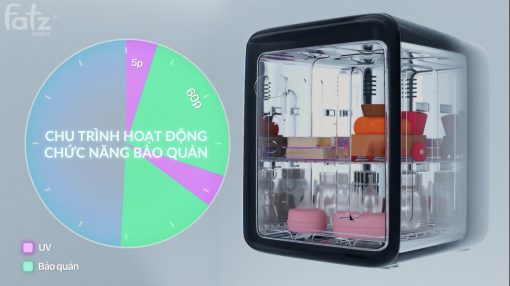 Máy tiệt trùng sấy khô UVC - LED Fatzbaby - 22L - QUEEN 2 - FB4707CYB (màu trắng) - Ảnh 9