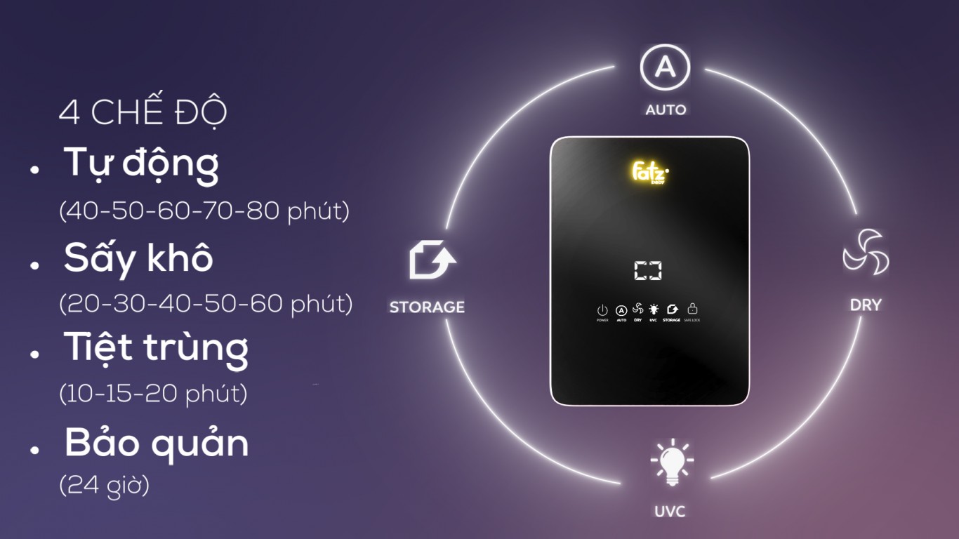 MaY TIeT TRuNG SaY KHo UVC KING 4 FB4777ZD 4