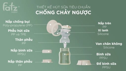 Máy hút sữa điện đôi rung mát xa Fatzbaby Resonance 11 Plus - FB1230BT - Ảnh 11