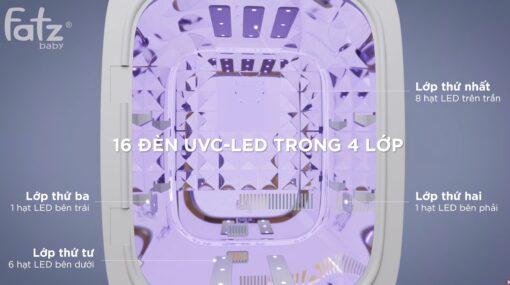 Máy tiệt trùng sấy khô khử mùi UVC-LED công nghệ Nano Plasma Ion PLASMAX 2 - FB4791TN - Ảnh 9