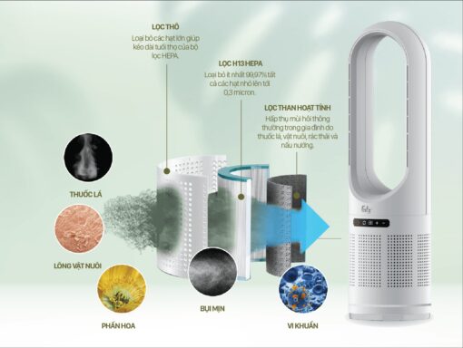 Quạt lọc không khí kèm sưởi thông minh Fanfit 1 - FB8746YF - Ảnh 5