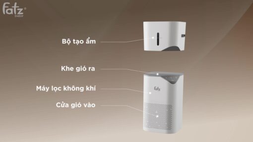 Máy lọc không khí bù ẩm công nghệ Ion Plasma IonAir 1 - FB8901LH - Ảnh 7