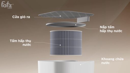 Máy lọc không khí bù ẩm công nghệ Ion Plasma IonAir 1 - FB8901LH - Ảnh 6