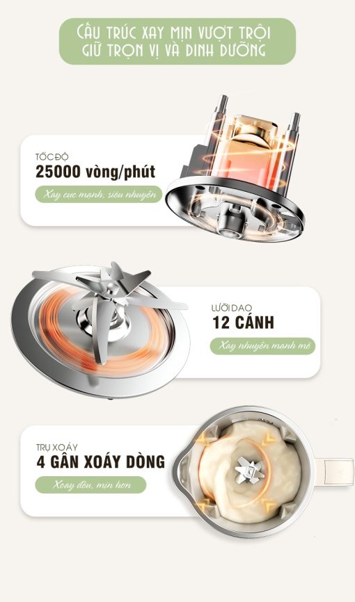 Máy làm sữa hạt – xay nấu đa năng Soy 2 - FB5005TL - Ảnh 4
